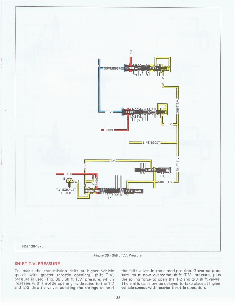 n_THM200 Principles 1975 035.jpg